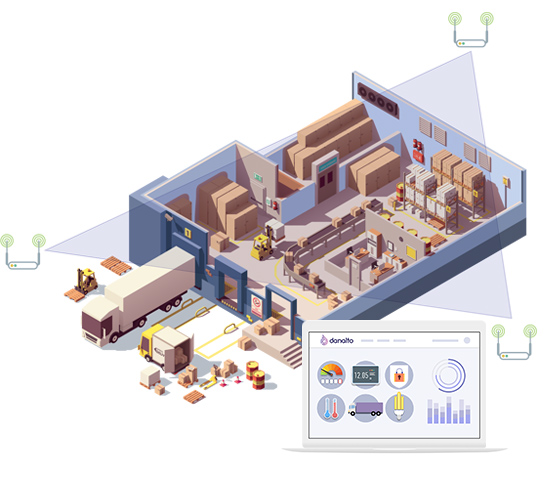 danalto Asset Management graphic - 3 anchors responsible for data from a large indoor area warehouse