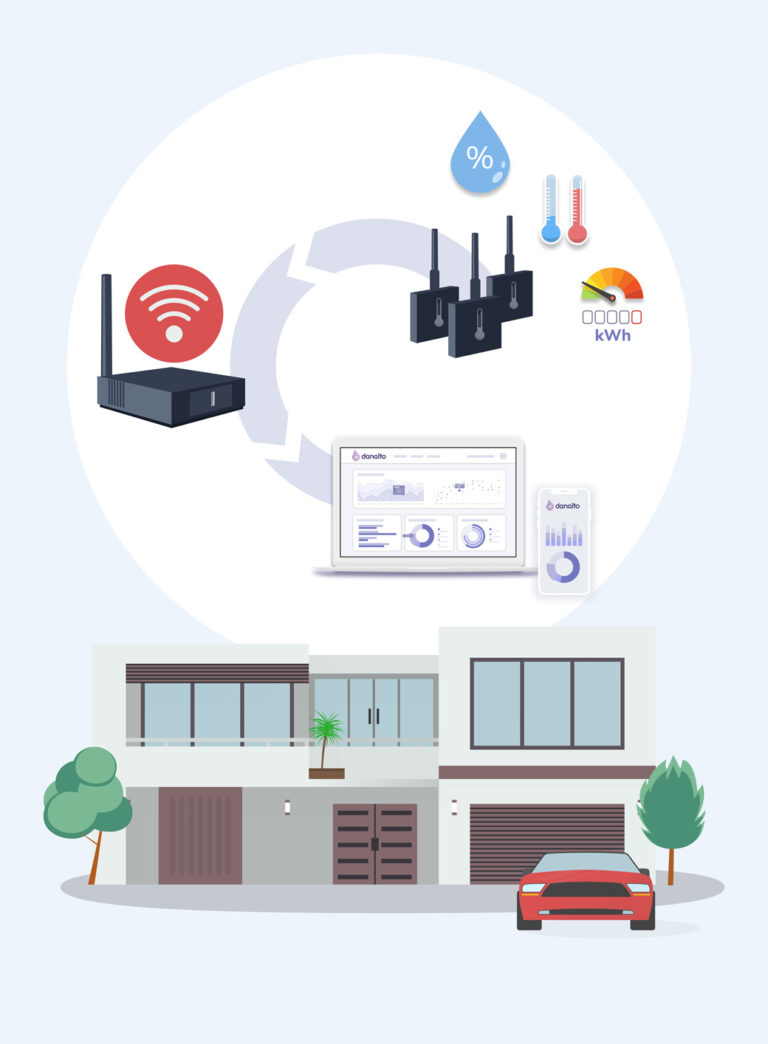 Graphic representing data a smart home