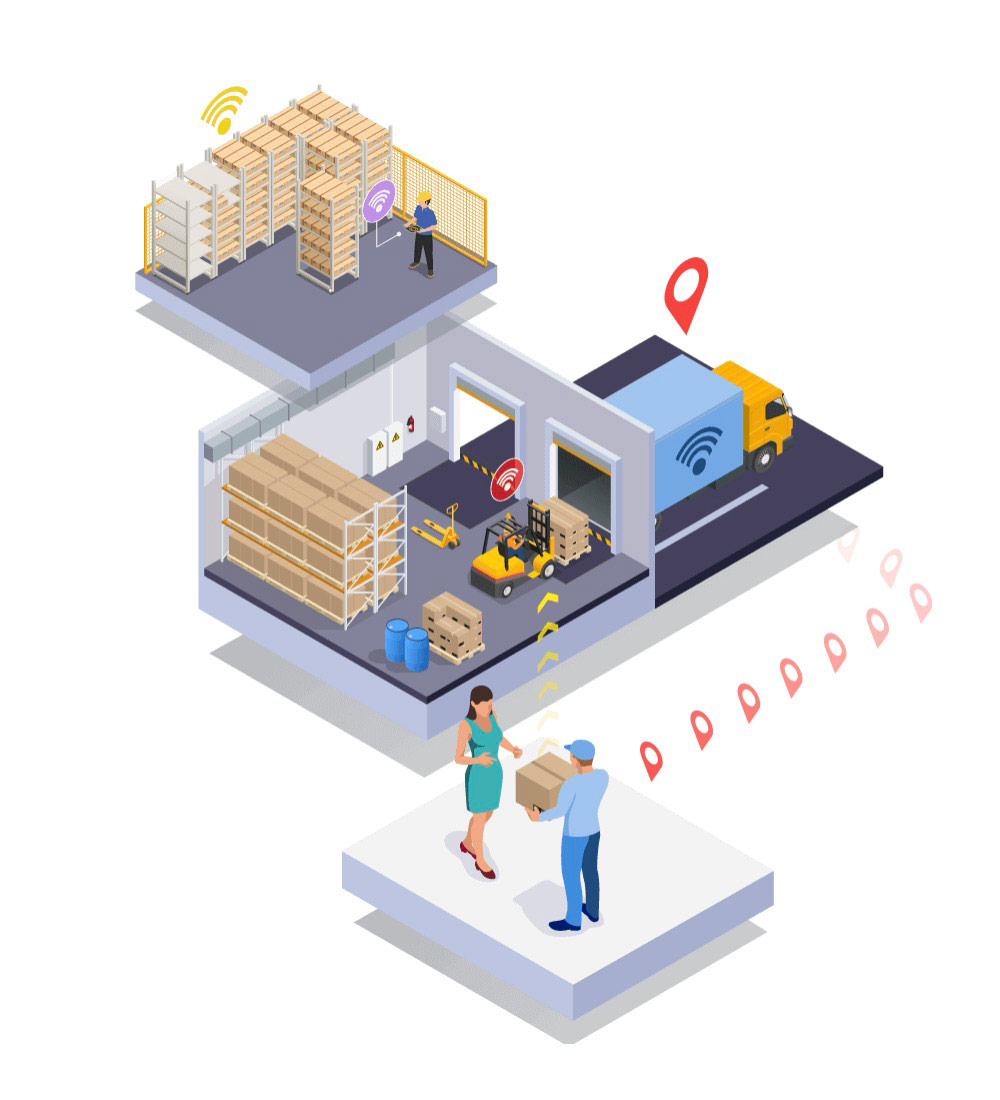 Positioning Intelligence - danalto